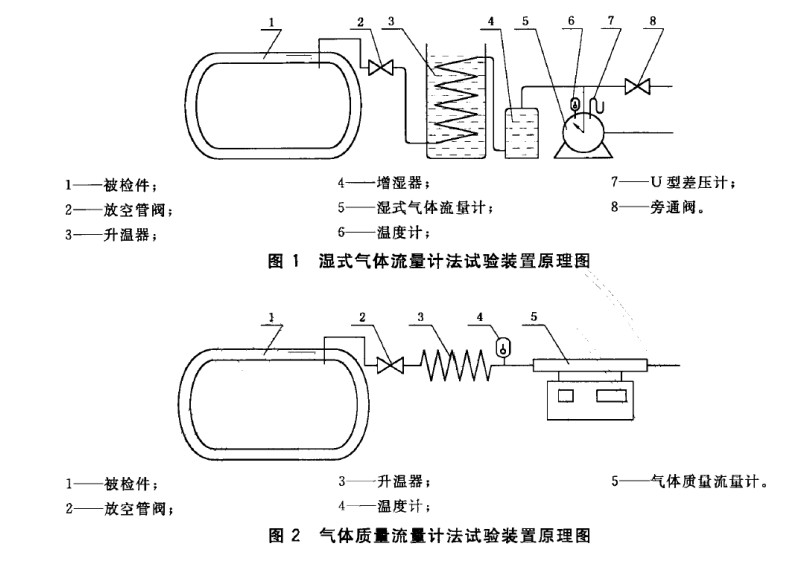 靜態(tài)蒸發(fā)率測試儀