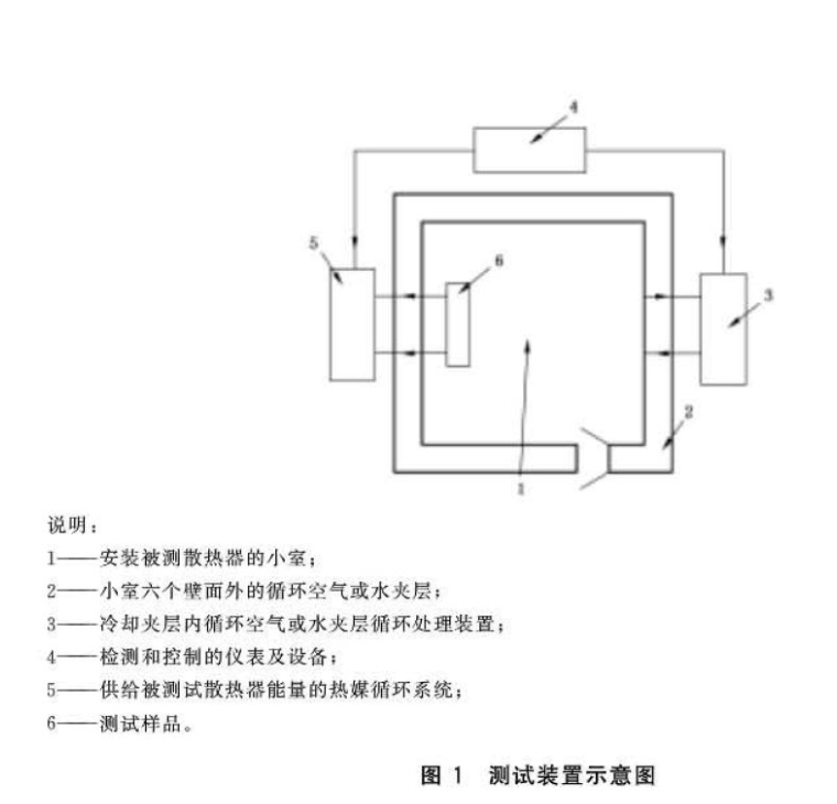 液壓支架用軟管及軟管總成外覆層耐磨損試驗(yàn)方法