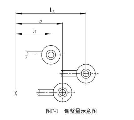 鐵路客車(chē)列車(chē)試驗(yàn)方法